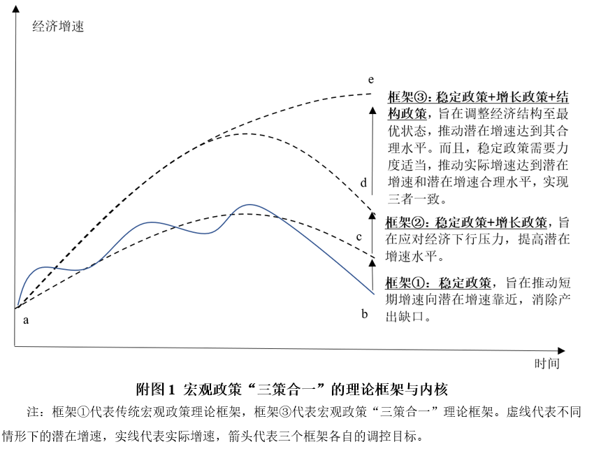 宏观政策“三策合一”指数与宏观政策评价报告2024