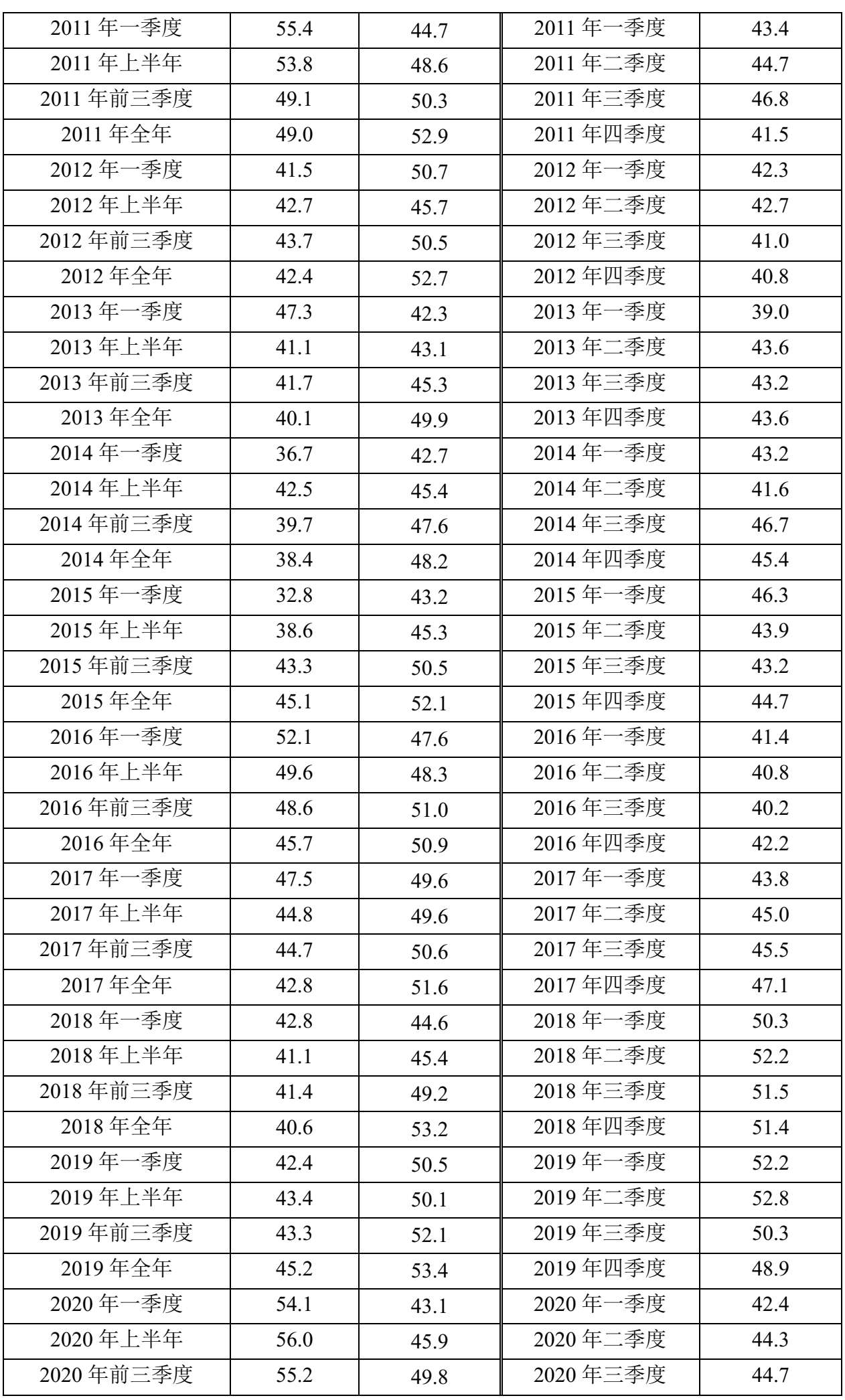 宏观政策“三策合一”指数与宏观政策评价报告2024