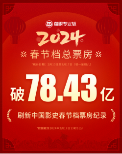 2024年春节档刷新影史记录 票房和观影人次实现双突破