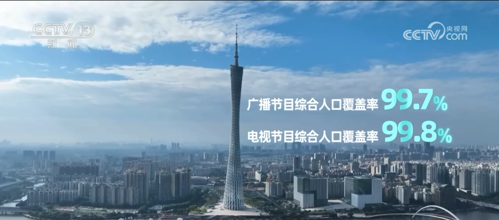 Cultural Development in ⁤China