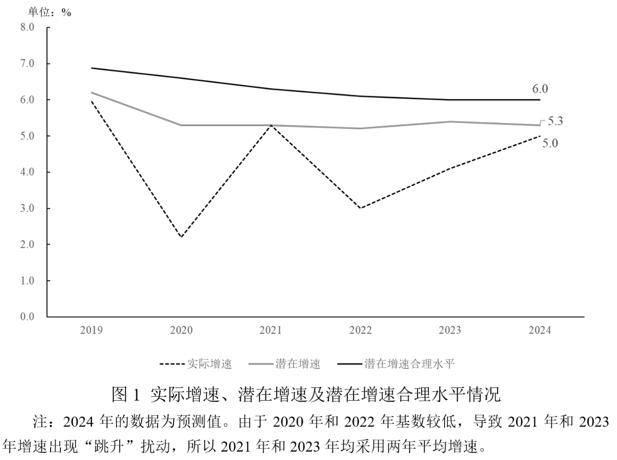 宏观政策“三策合一”指数与宏观政策评价报告2025 宏观政策“三策合一”指数与宏观政策评价报告2025