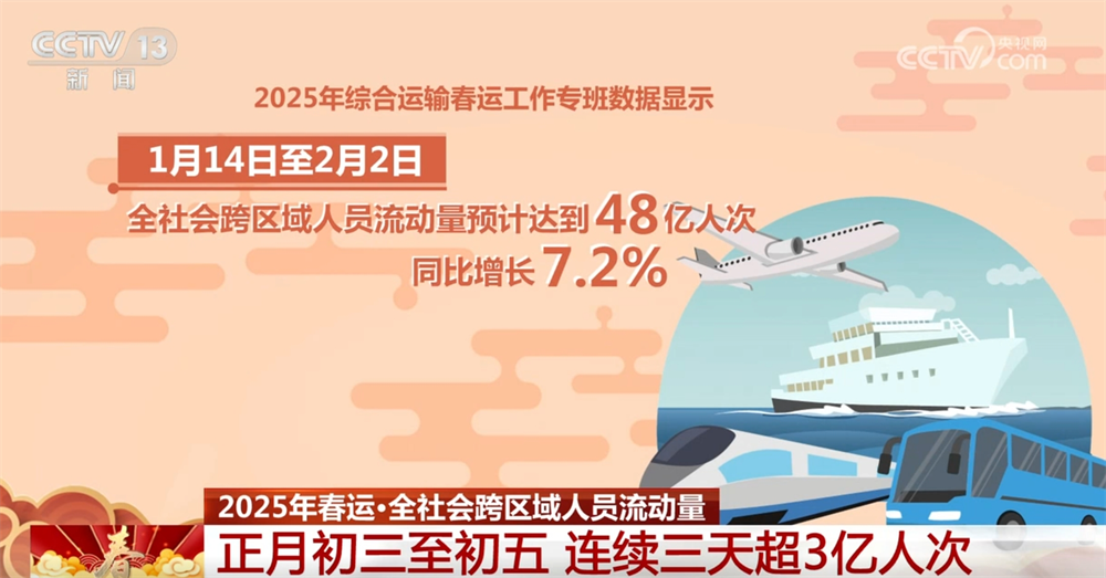 全国道路交通总体平稳有序 各部门全力保障群众返程安全顺畅