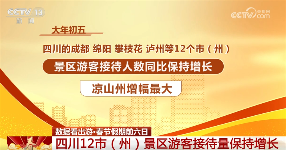 透过数据看出游“热”力足 春节文旅市场火爆持续向好