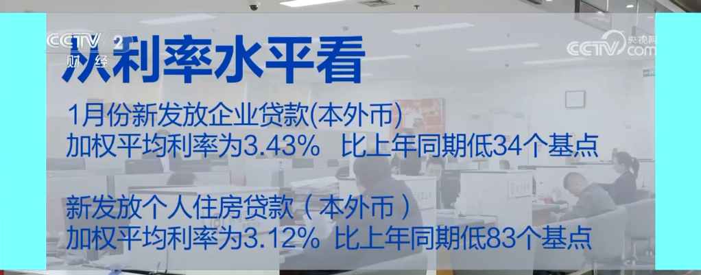 1月份多项金融指标好于市场预期 为经济平稳开局提供“硬支撑”