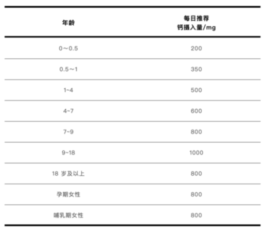 2元和200元的钙片，到底有什么差别？