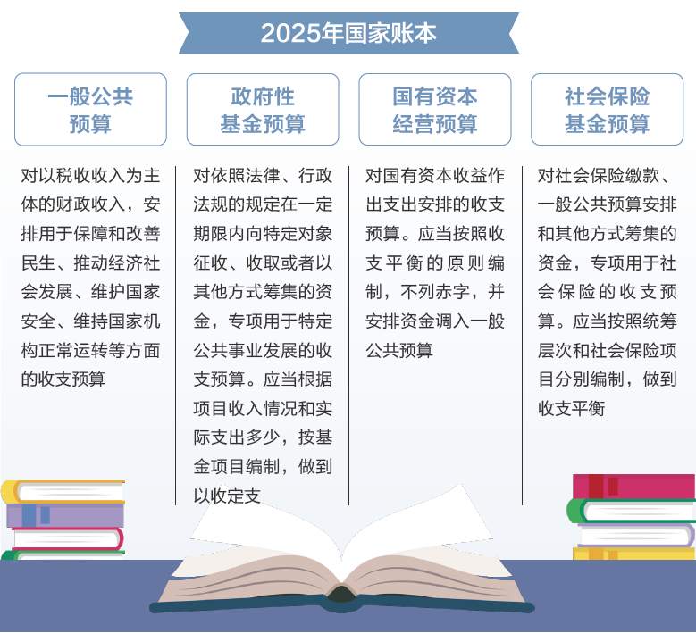 两会数说中国丨打开2025年“国家账本”，“数”里行间看国计民生