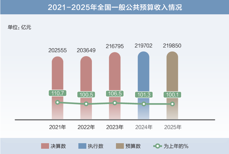 两会数说中国丨打开2025年“国家账本”，“数”里行间看国计民生