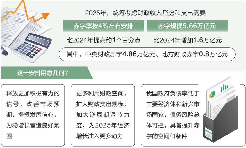 两会数说中国丨打开2025年“国家账本”，“数”里行间看国计民生