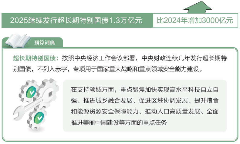 两会数说中国丨打开2025年“国家账本”，“数”里行间看国计民生