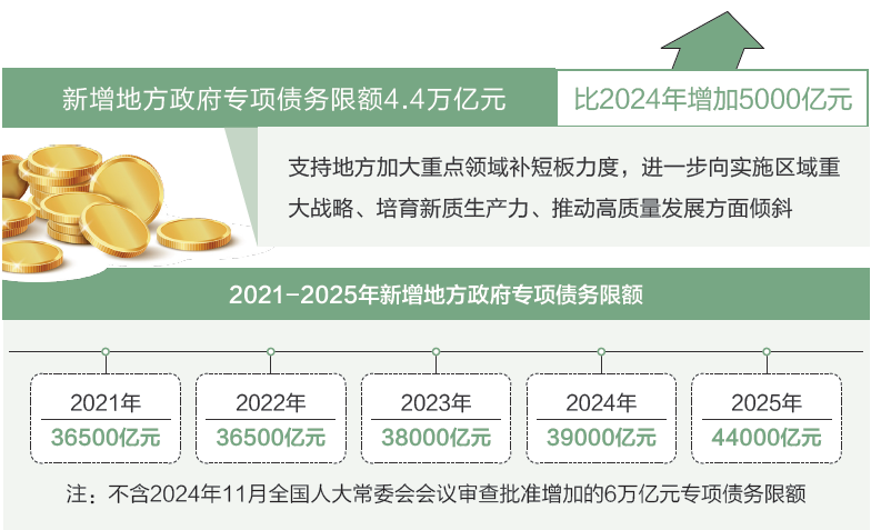 两会数说中国丨打开2025年“国家账本”，“数”里行间看国计民生