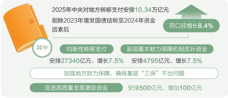 两会数说中国丨打开2025年“国家账本”，“数”里行间看国计民生