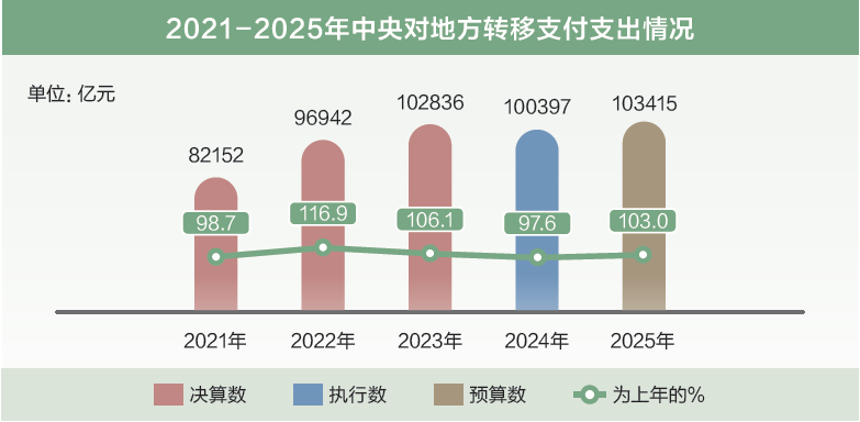 两会数说中国丨打开2025年“国家账本”，“数”里行间看国计民生