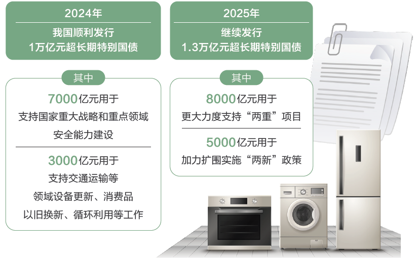 两会数说中国丨打开2025年“国家账本”，“数”里行间看国计民生