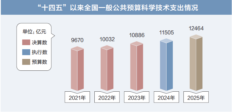 两会数说中国丨打开2025年“国家账本”，“数”里行间看国计民生