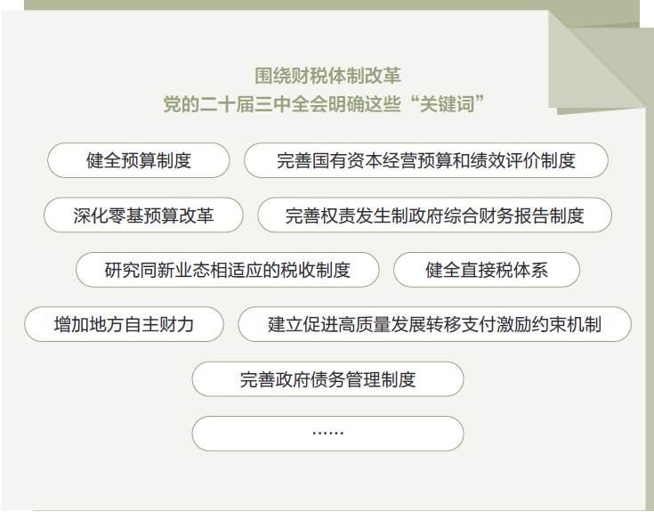 两会数说中国丨打开2025年“国家账本”，“数”里行间看国计民生