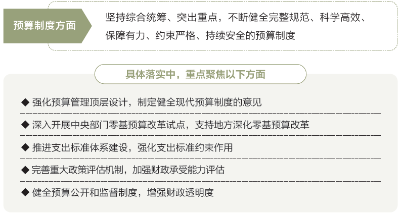 两会数说中国丨打开2025年“国家账本”，“数”里行间看国计民生