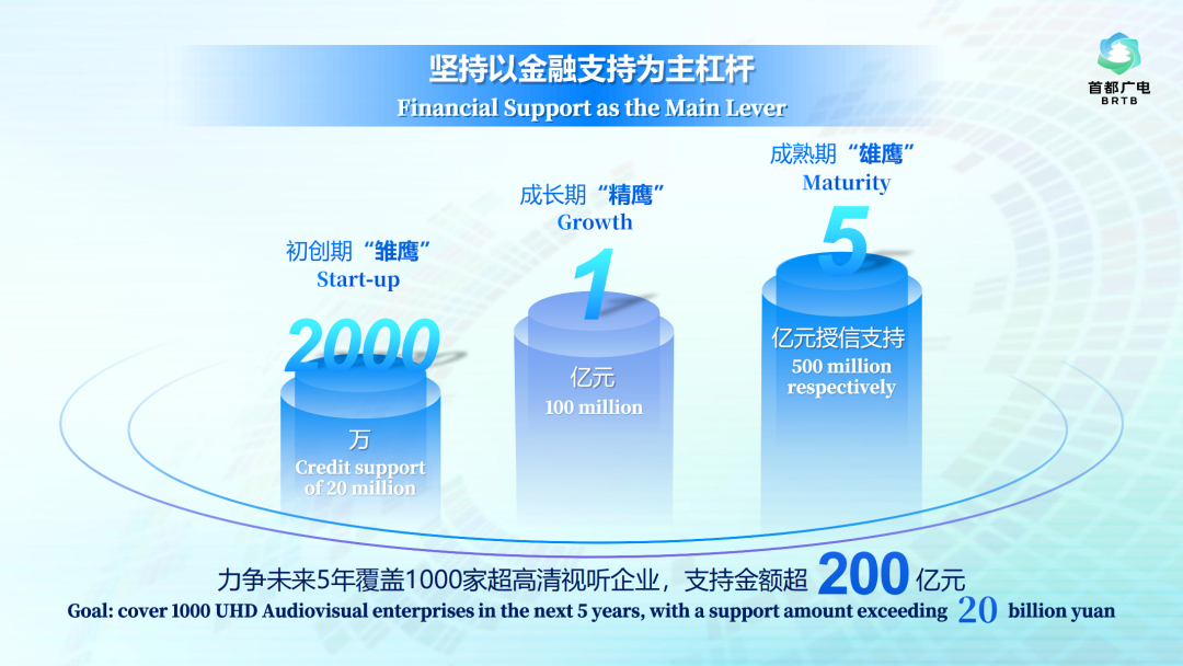 行业瞩目！北京超高清视听，为什么行？北京市广电局先行一步形成“北京经验”