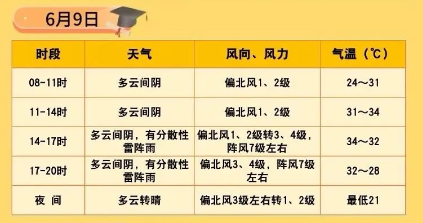 为什么每年高考几乎都有雨？