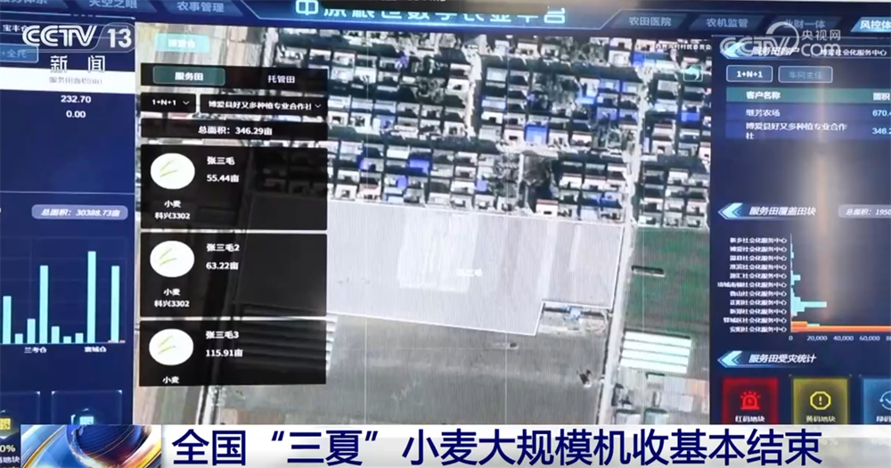 科技助力让“三夏”插上“智慧的翅膀” 田间地头一片忙碌景象