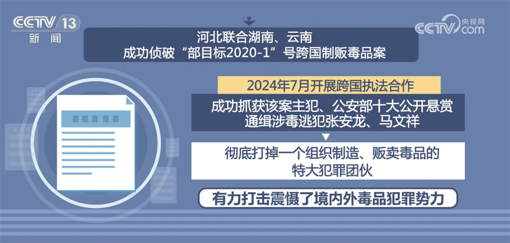 “数”说中国禁毒成效与力度 多举措织密织牢全民禁毒防护网