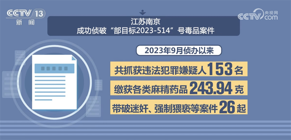 “数”说中国禁毒成效与力度 多举措织密织牢全民禁毒防护网
