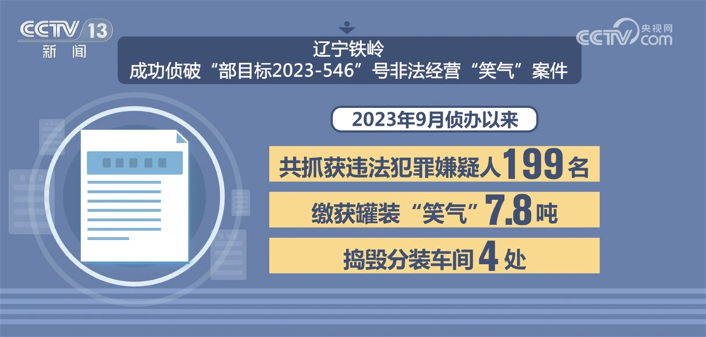 “数”说中国禁毒成效与力度 多举措织密织牢全民禁毒防护网