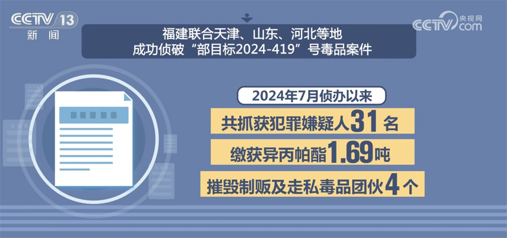 “数”说中国禁毒成效与力度 多举措织密织牢全民禁毒防护网