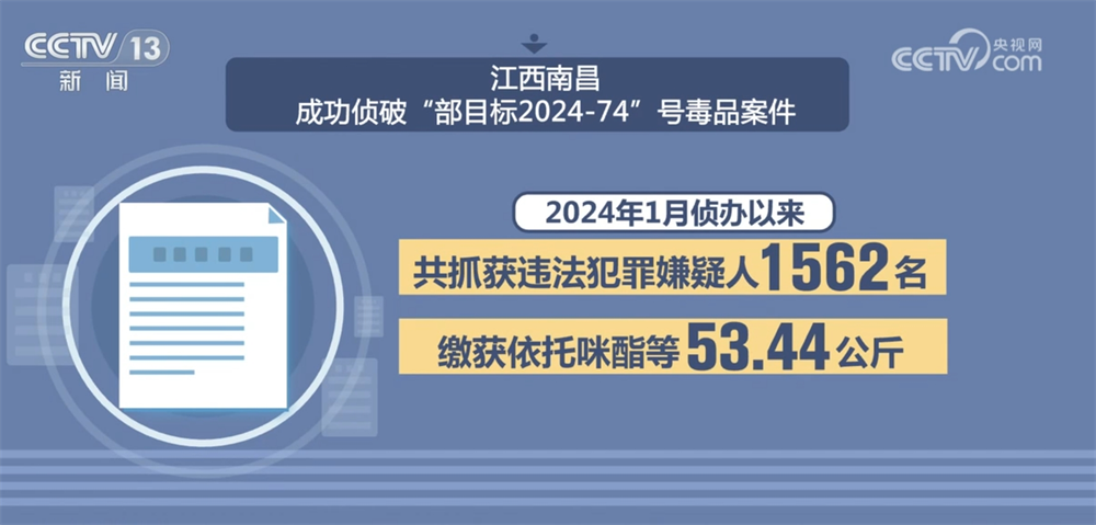 “数”说中国禁毒成效与力度 多举措织密织牢全民禁毒防护网