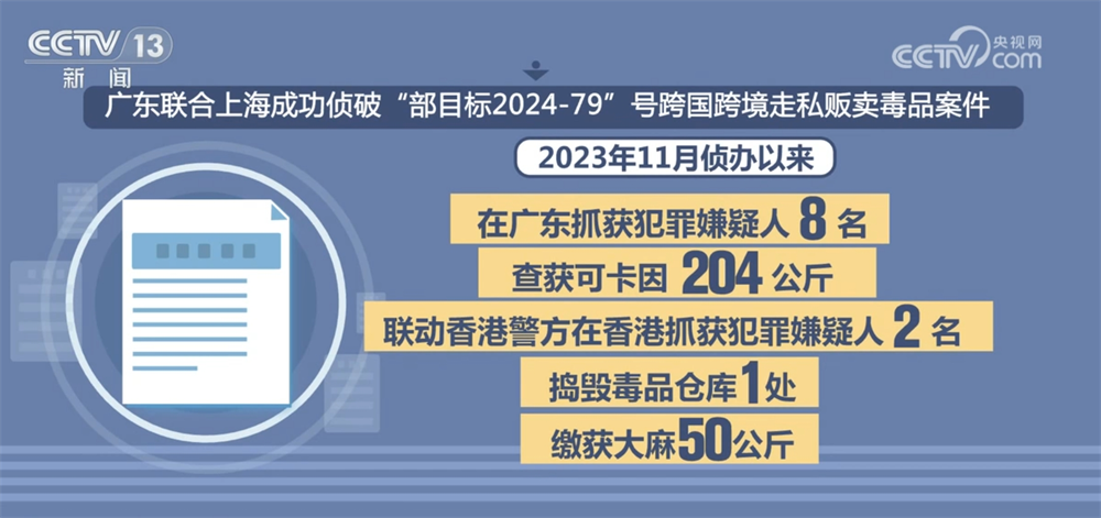 “数”说中国禁毒成效与力度 多举措织密织牢全民禁毒防护网
