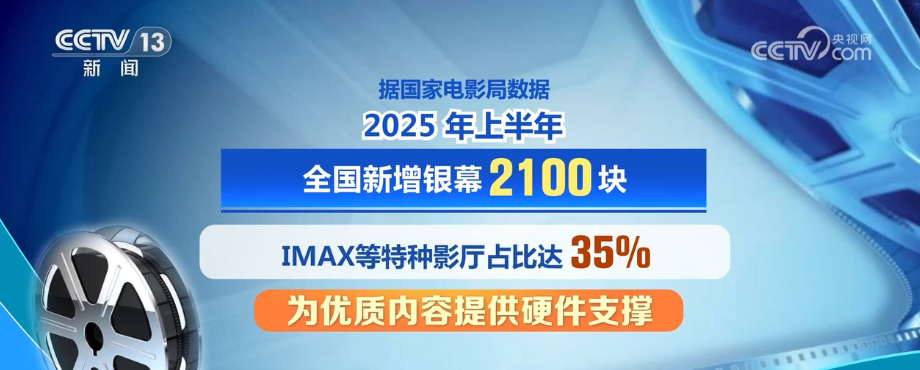 票房飘红、衍生品“破圈” IP全产业链开发拉动“电影+”经济飙升