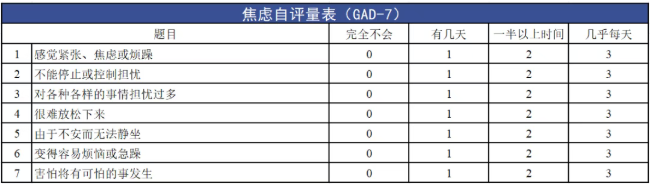 如何减少内耗，缓解焦虑？中疾控支招