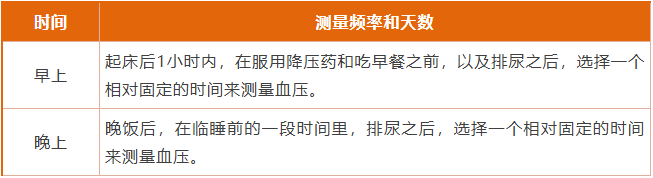 在家量血压，最容易忽略哪些细节？中疾控提示