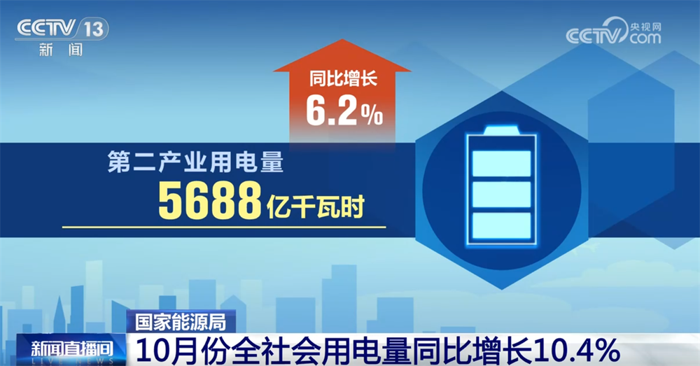 10.4%、新高！从10月份用电量增速看经济发展积极信号 新增长点涌现