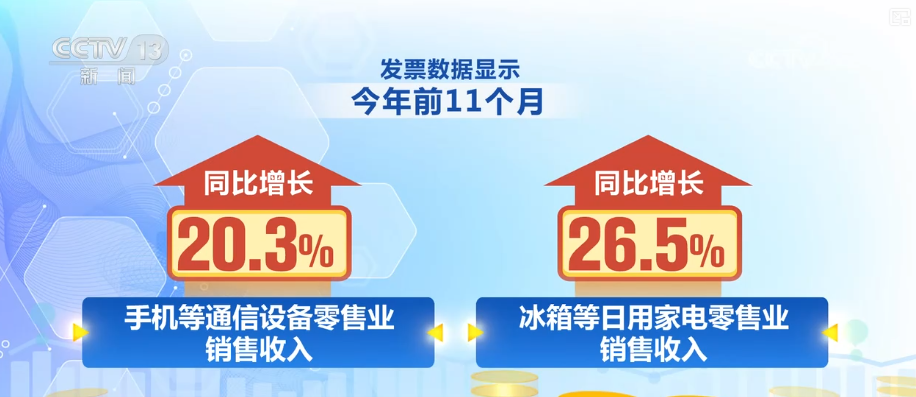 透过税收数据看亮点!沉浸式、场景式、个性化、健康类……消费新热点持续涌现