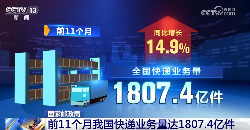 “小包裹”澎湃经济活力 前11个月我国快递业务量同比增长超14%