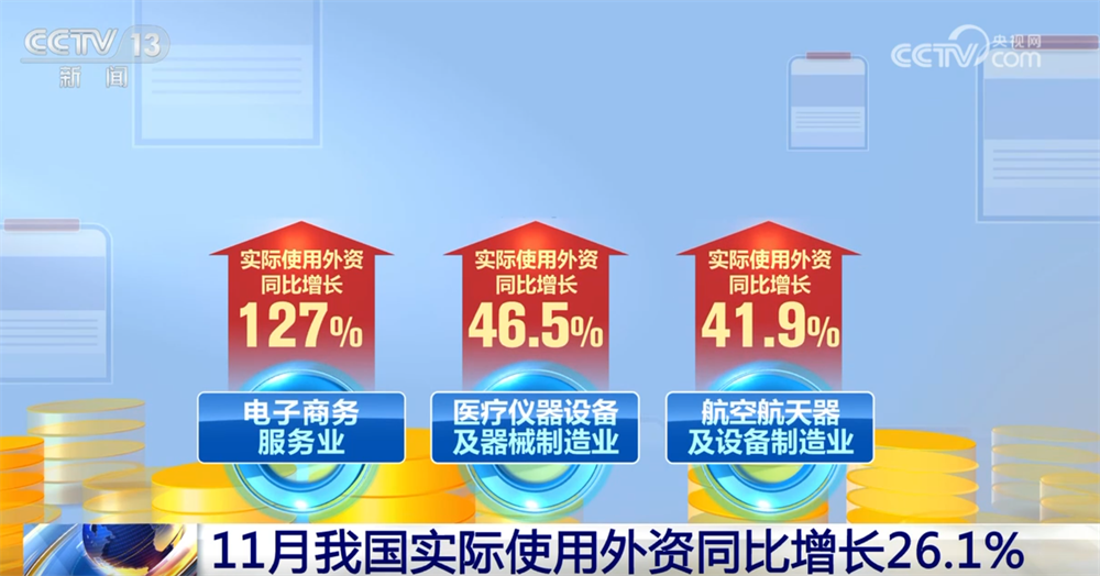 多组数据透视11月“使用+吸引”外资成效 引资结构向新向“优”