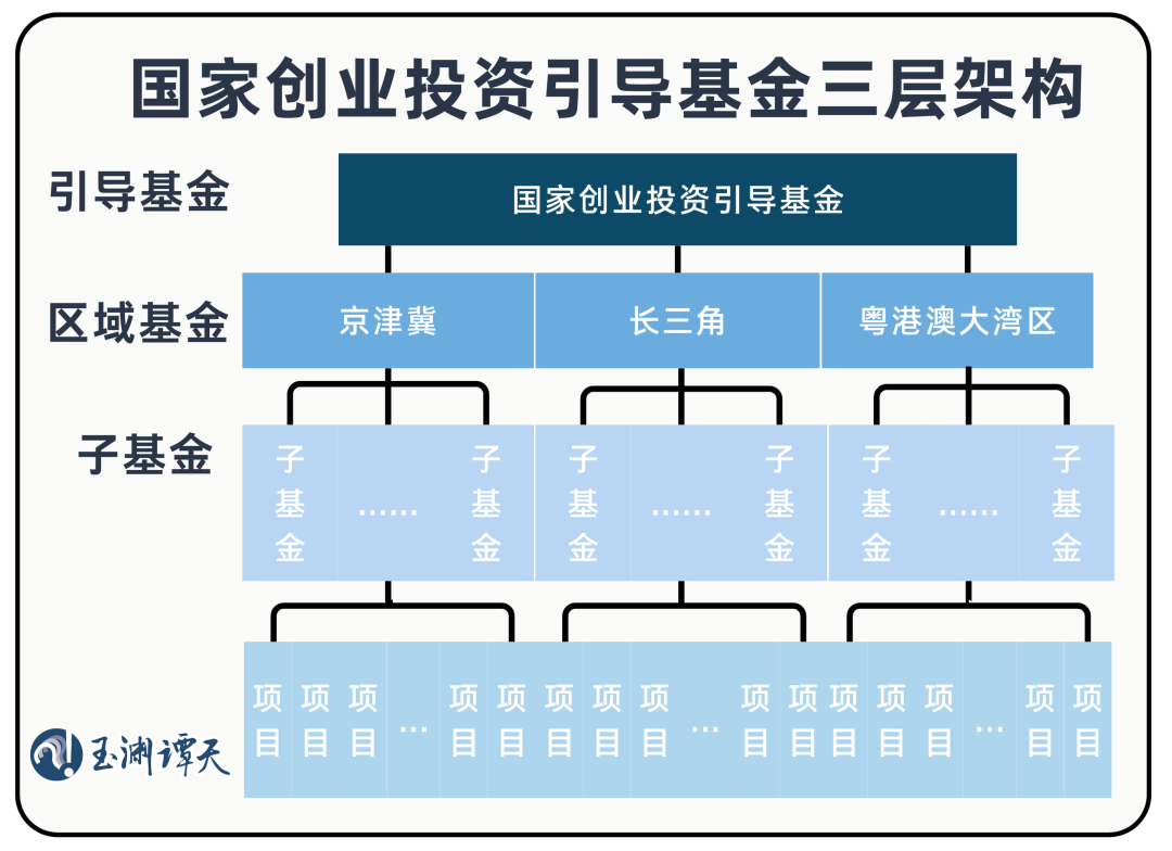 国家带头,再干一件大事