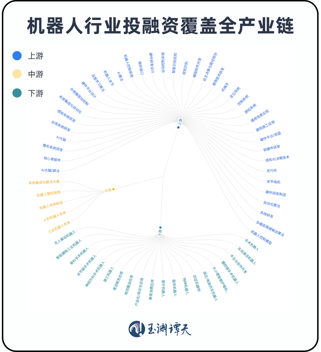 国家带头,再干一件大事