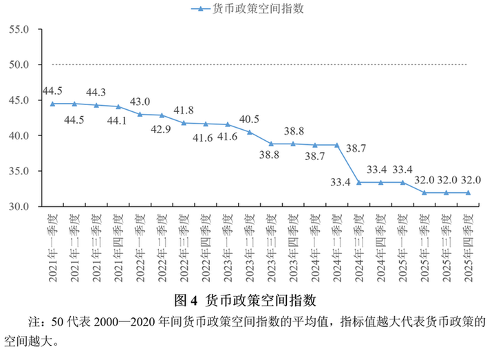宏观政策“三策合一”指数与宏观政策评价报告2026