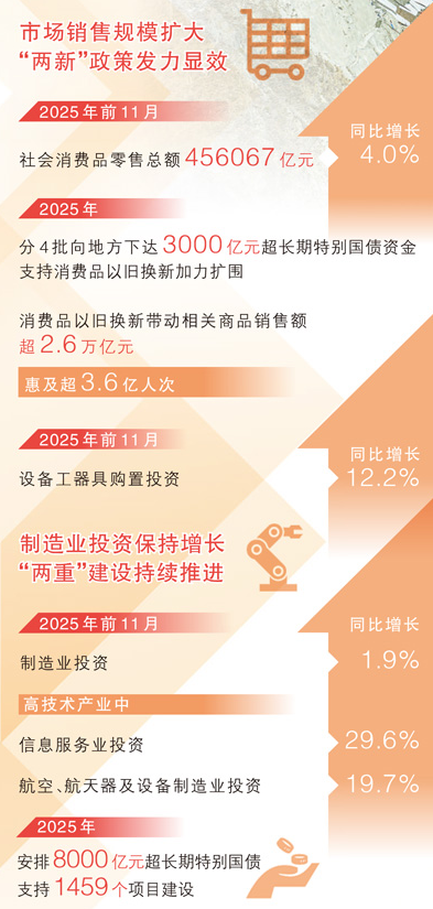 坚持内需主导，建设强大国内市场（稳中求进、提质增效 实现“十五五”良好开局）