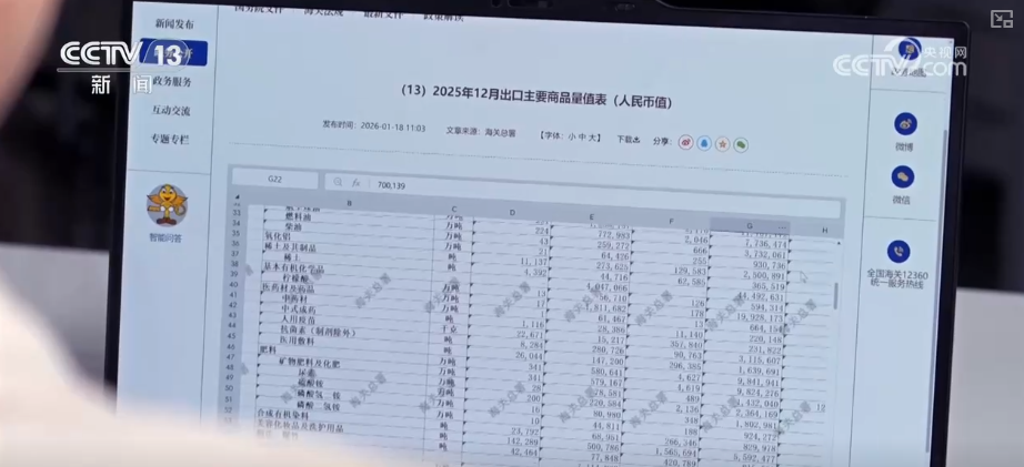 顶压前行、逆势增长,为什么行?打开“集装箱”解锁“抢手货”看外贸新亮点