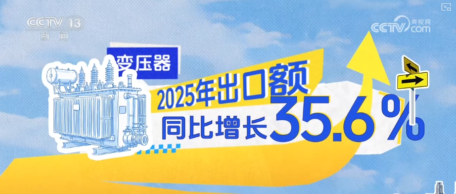 顶压前行、逆势增长,为什么行?打开“集装箱”解锁“抢手货”看外贸新亮点