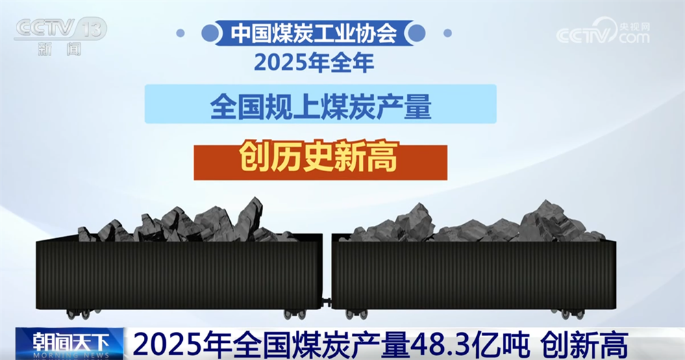 创新高!数说我国能源保供“压舱石”稳固 煤炭利用将更加“清洁+高效”