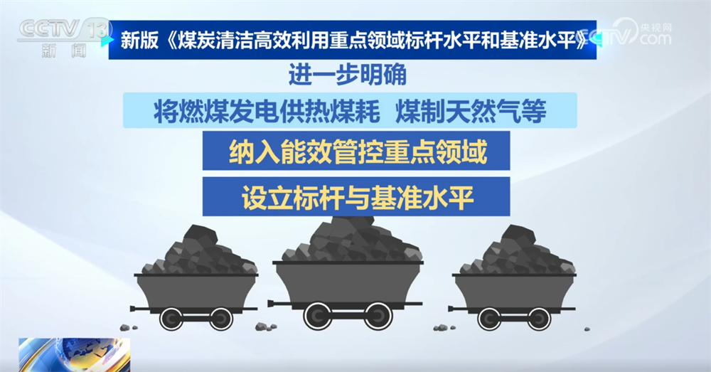 创新高!数说我国能源保供“压舱石”稳固 煤炭利用将更加“清洁+高效”