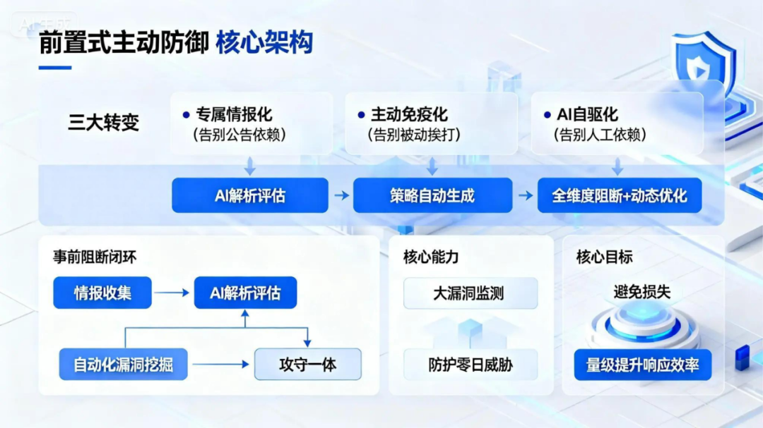 恒脑安全智能体漏洞挖掘能力跑出行业加速度 恒脑安全智能体漏洞挖掘能力跑出行业加速度