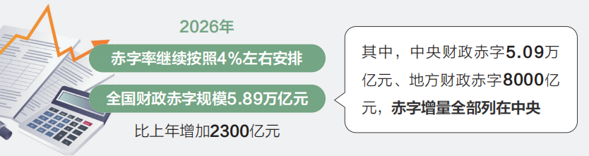 两会数说中国|从“国家账本”看国计民生