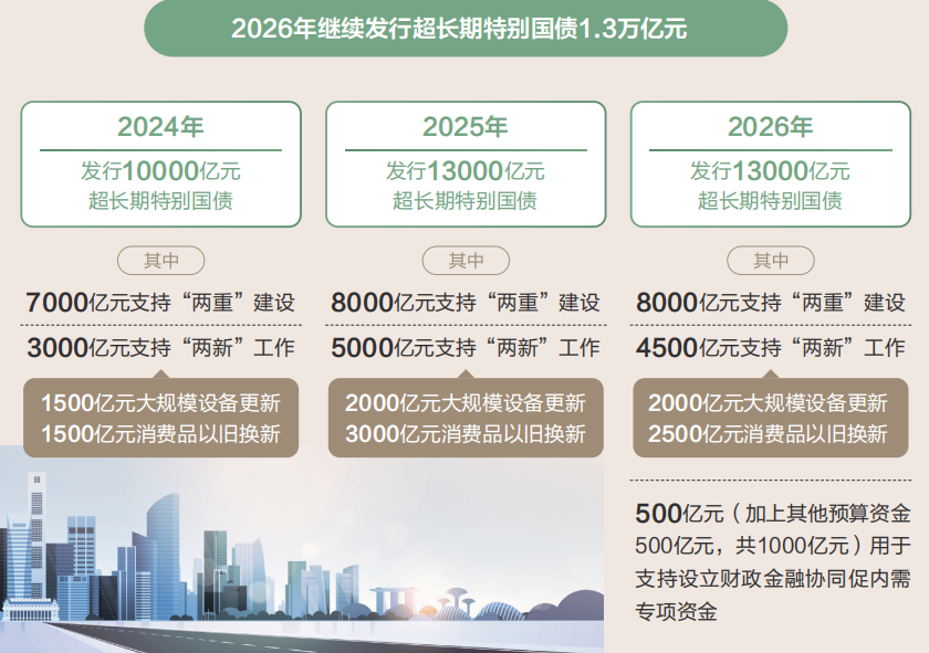 两会数说中国|从“国家账本”看国计民生