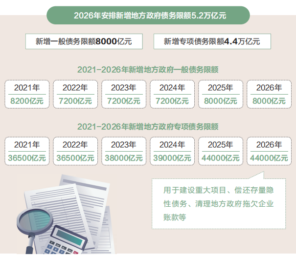 两会数说中国|从“国家账本”看国计民生