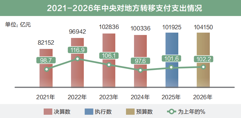 两会数说中国|从“国家账本”看国计民生