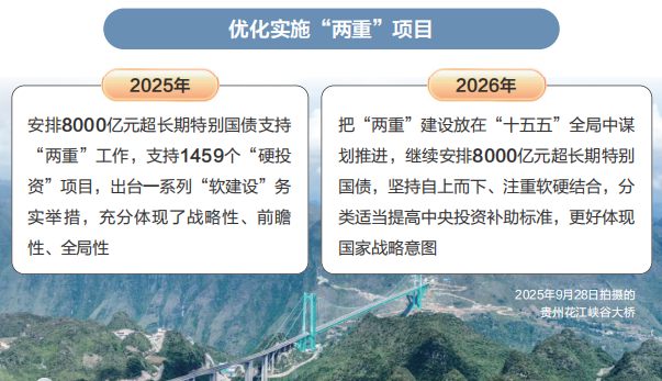 两会数说中国|从“国家账本”看国计民生